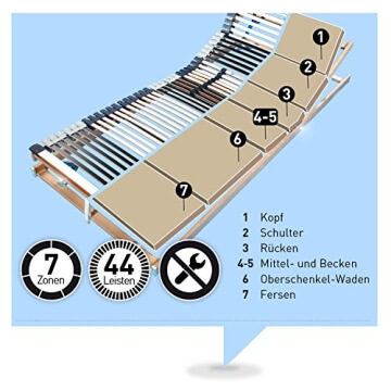 Aufbau Ravensberger MEDIMED 7-Zonen Lattenrost