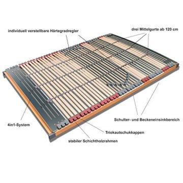 FMP Matratzenmanufaktur 7 Zonen Lattenrost Rhodos NV 44 Beschreibung